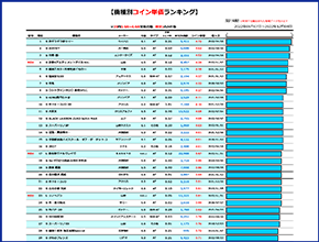 コイン単価ランキング