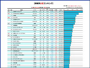 台粗利ランキング