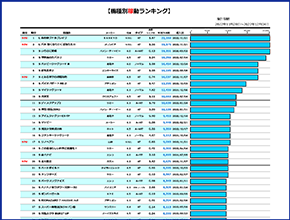 機種別稼働ランキング