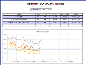 機種別稼働推移グラフ